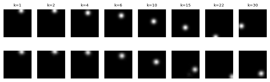 Two rows of eight frames at increasing horizons. The top row is real. The bottom row tracks it closely at first, then drifts to a different part of the box while still drawing a clean round ball.