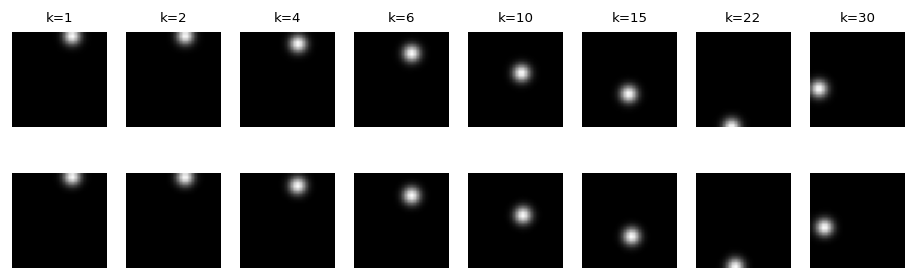Two rows of eight frames at increasing horizons. The rows are nearly identical through the middle of the sequence, including a wall bounce at k equals 22, and separate slightly by the last frame.