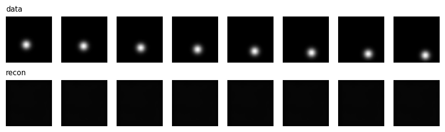 Top row: eight frames with a white ball. Bottom row: eight near-black squares, the collapsed model's reconstructions.